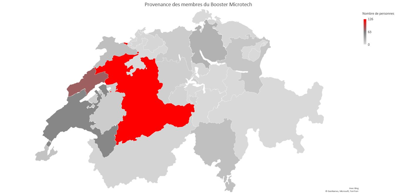 Population sur la plateforme